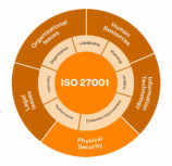 ISO 27001 – Lead implementer/Auditor